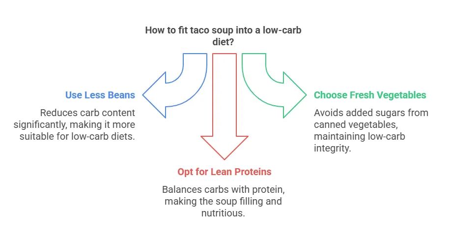 how-to-fit-taco-soup-into-a-low-carb-diet