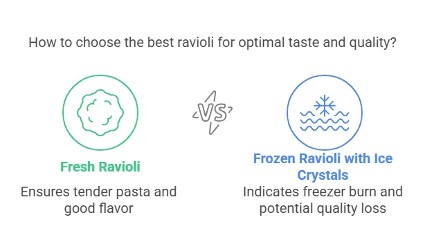 Tips for Selecting Fresh and Flavorful Ravioli